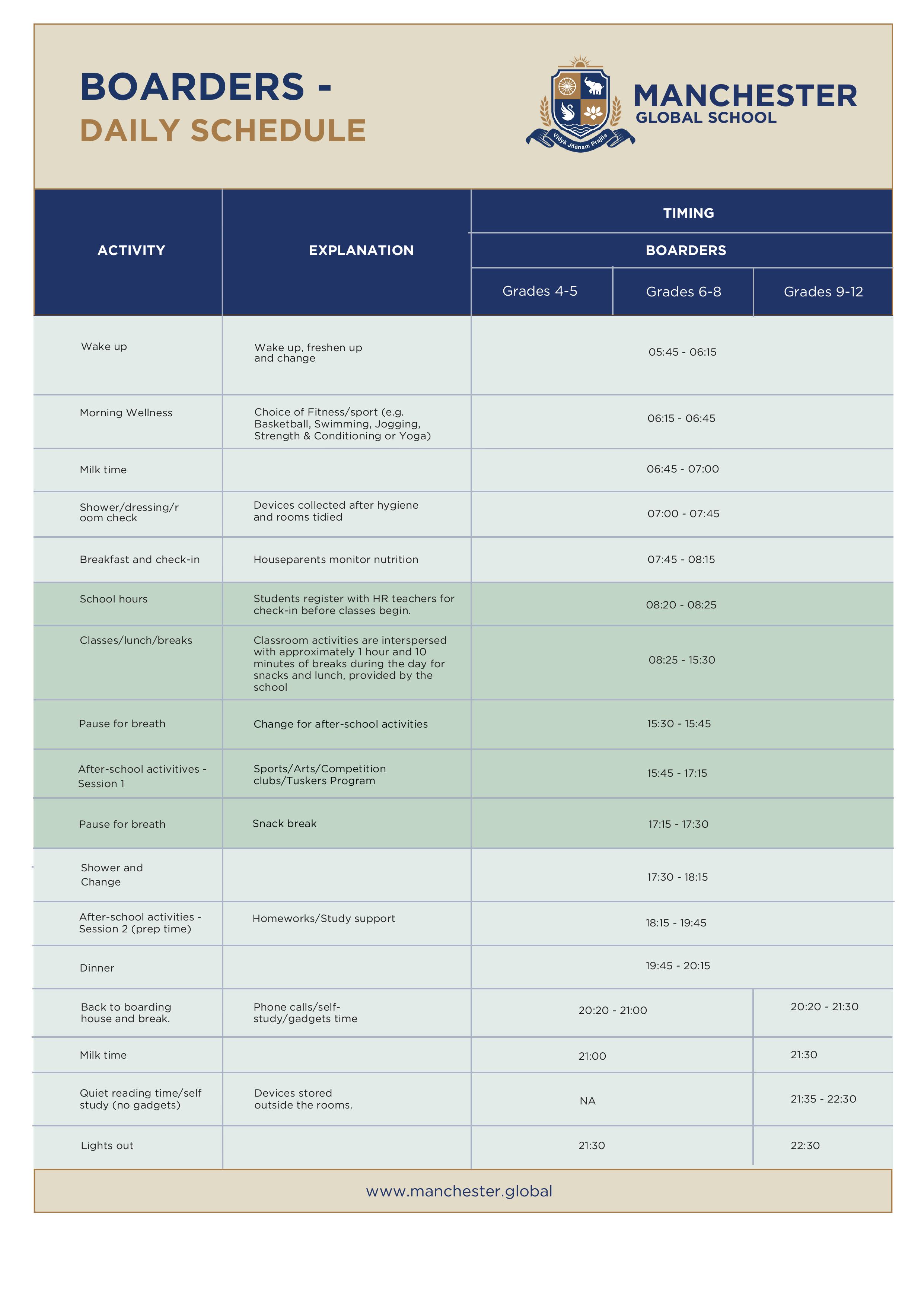 Boarders Fee Structure