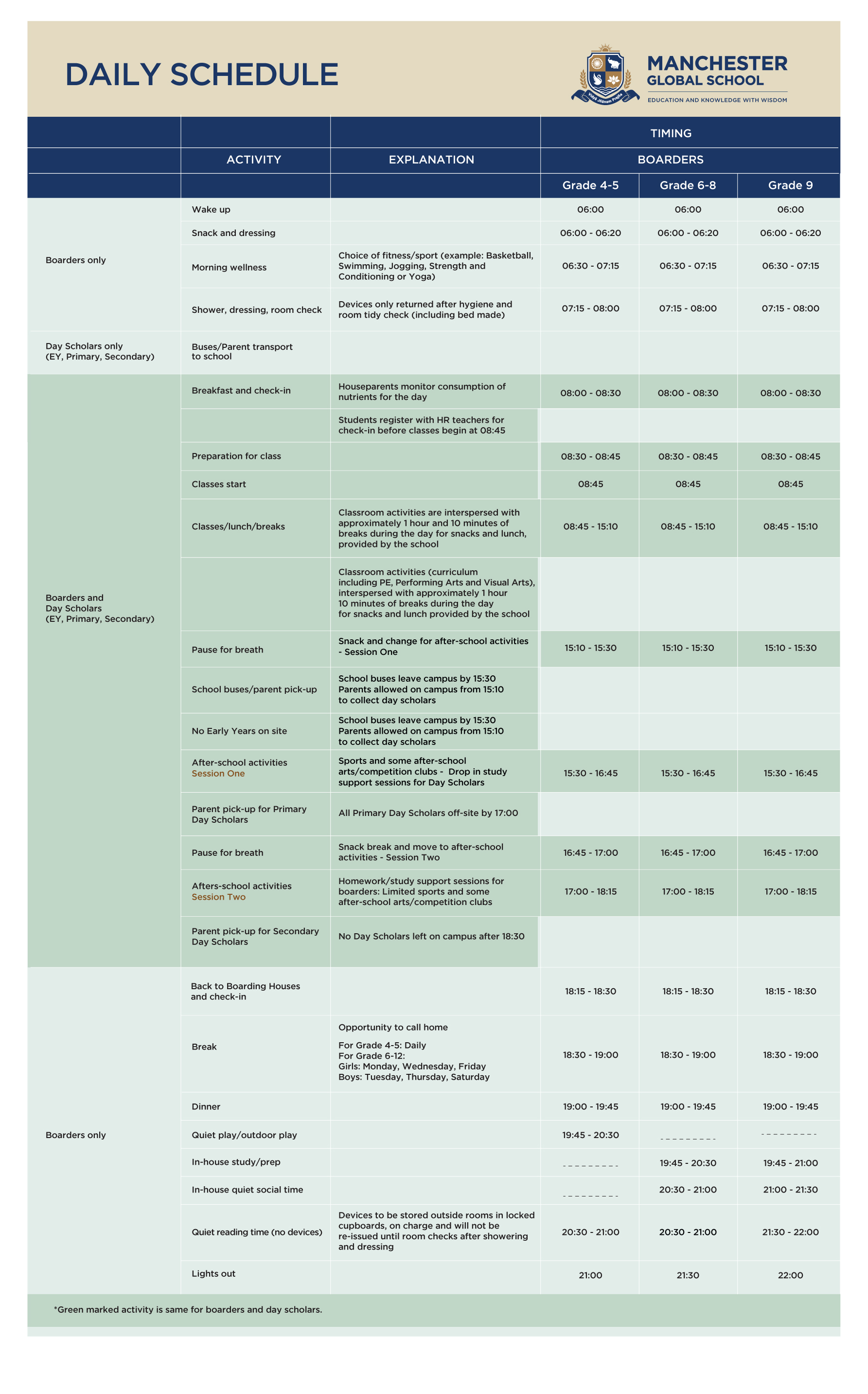 Boarders Fee Structure